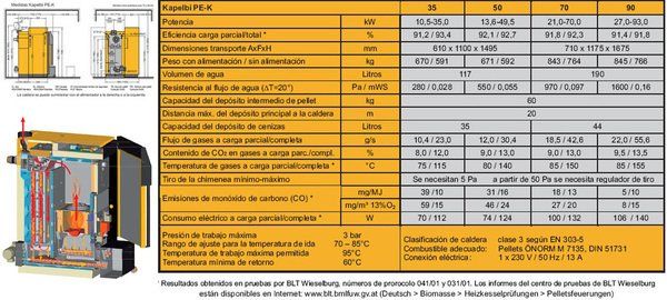 PE K 35 CARACTERÍSTICAS