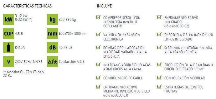 Características bomba de calor compacta