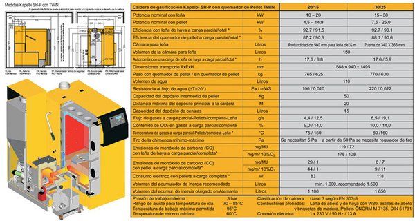 SH TWIN CARACTERÍSTICAS