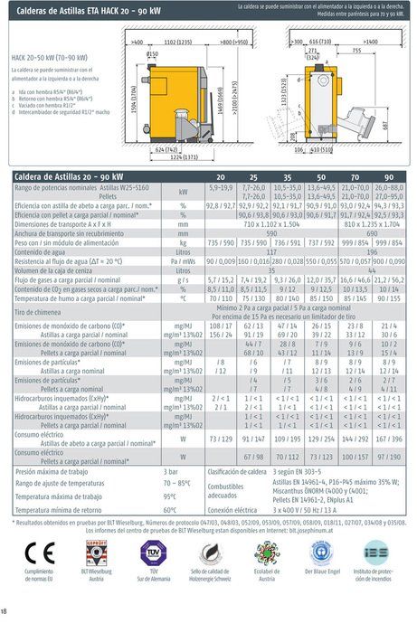 HACK 20 CARACTERÍSTICAS
