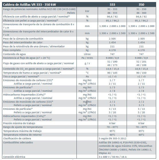 HACK 330 CARACTERÍSTICAS