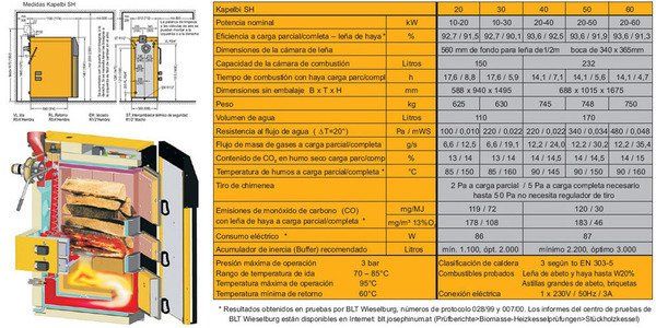 SH 20 CARACTERÍSTICAS