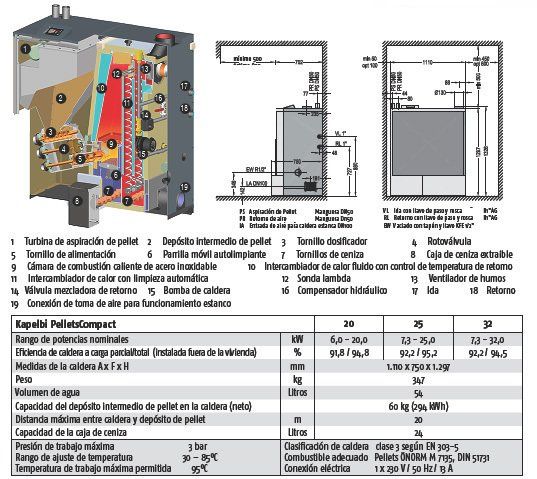 PC CARACTERÍSTICAS