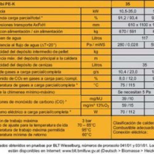 PE K 35 CARACTERÍSTICAS