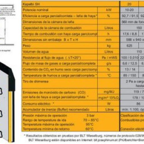 SH 20 CARACTERÍSTICAS