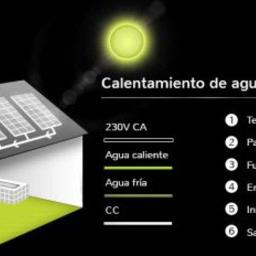 Calentamiento de Agua