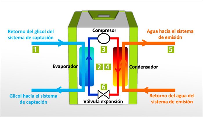 Climatización Asturias bombas calor geotérmicas